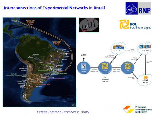 Overseas Update Future Internet Testbeds in Brazil: Activities and Goal