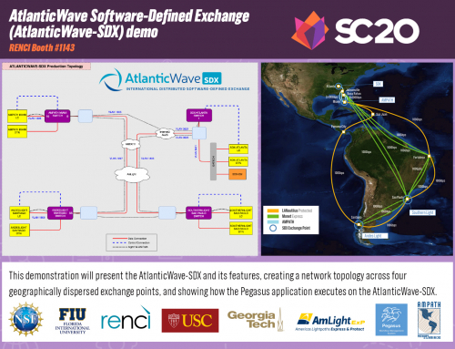 AtlanticWave SDX demo at Supercomputing Conference SC20